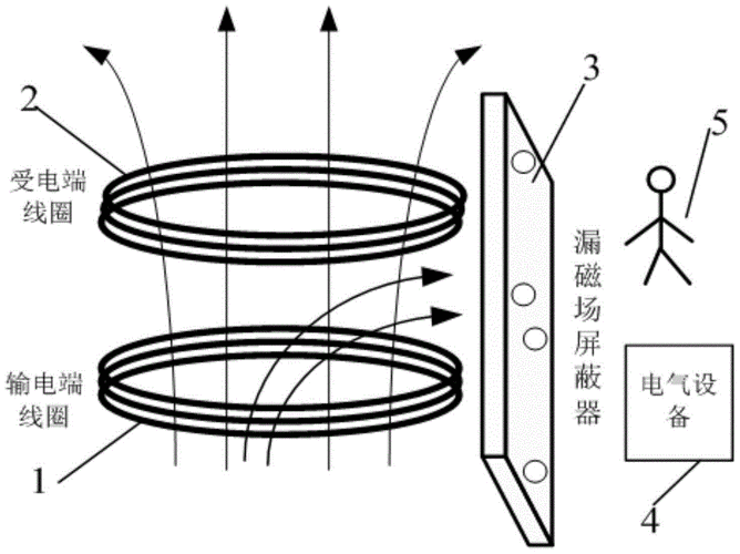 无线电能传输系统的漏磁场屏蔽方法技术方案