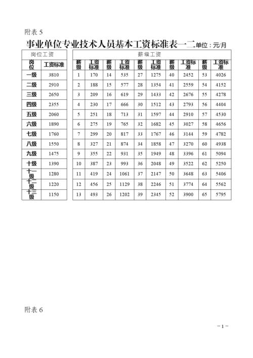 事业单位基本工资调整标准表一二.doc 5页