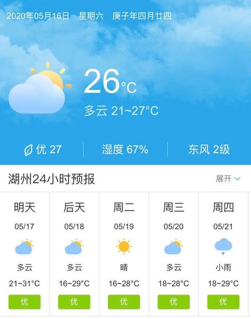 浙江湖州5月17日起未来五天天气预报