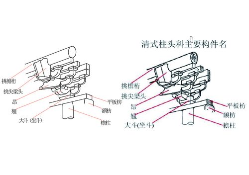 斗拱线稿绘制