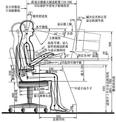 椅子的人机工程学 - google 搜索