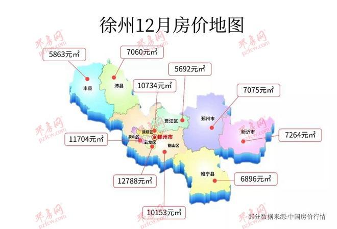 2016→2018邳州房价趋势图