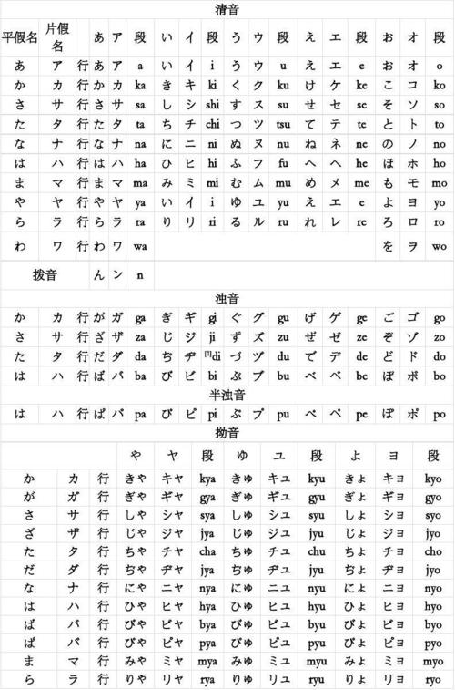 文档下载 所有分类 外语学习 日语学习 > 日文发音图-平假名片假名 ご