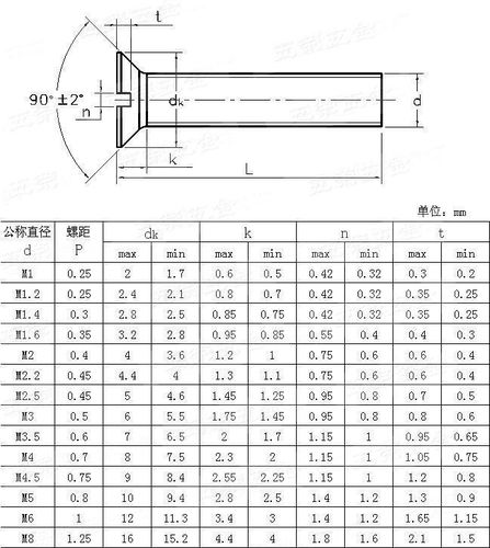 开槽沉头螺钉 日标jis1101-1996