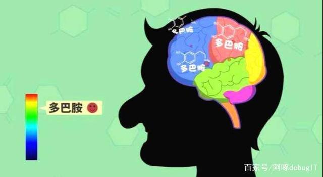 提高自己的多巴胺浓度,恢复快活人生,轻松走精英成功之路