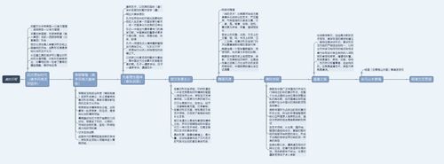 > 读书笔记——思维导图带你看《美的历程》 《美的历程》以时间线来