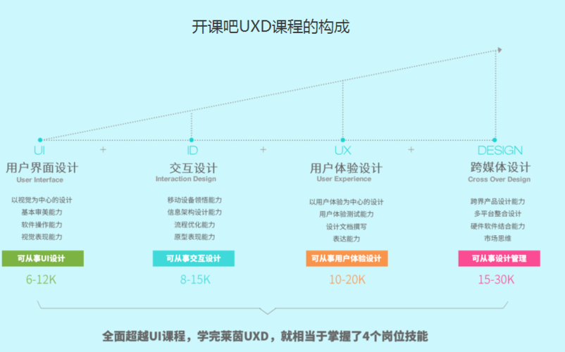 北京ui设计培训机构都是怎么选择的那?