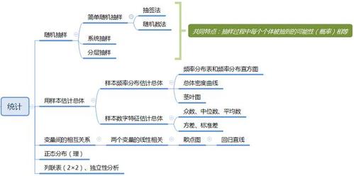《统计与概率》高考数学一轮复习,最快的方式,莫过于这种了