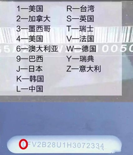 一分钟用车小知识: 汽车车架号上的每个字母含义的详细解析