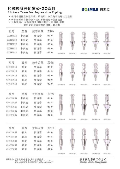 高斯迈 印模转移杆-go系列(兼容奥齿泰) 1个