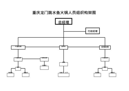 人员组织架构表(最新整理)