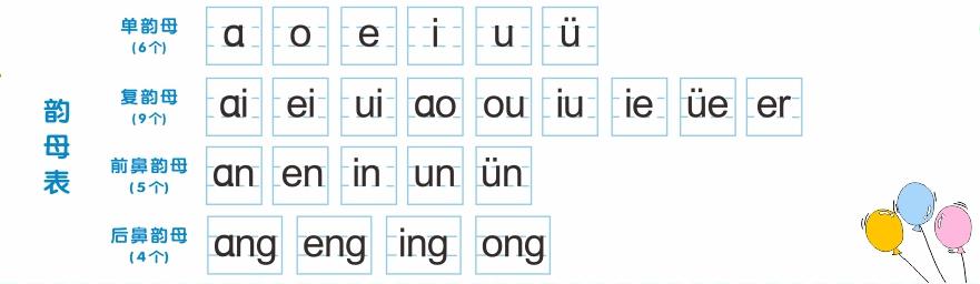 韵母表