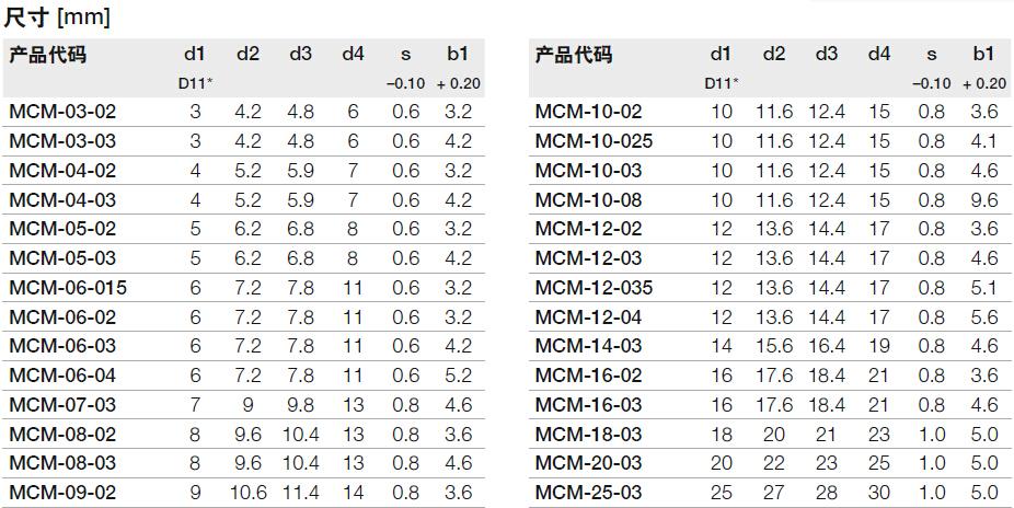 常备库存|双法兰安全性↑【mci-05-02】易格斯塑料轴承
