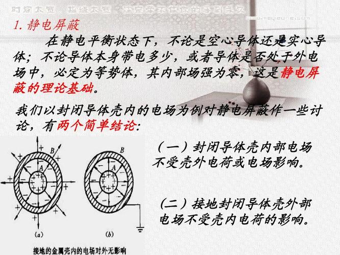 静电屏蔽 在静电平衡状态下,不论是空心导体还是实心导 体;不论导体