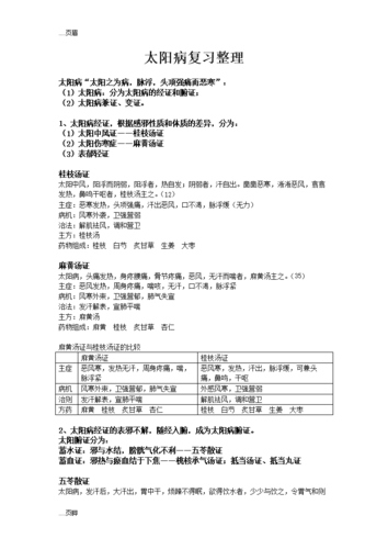 上海中医药大学伤寒论太阳病整理.doc