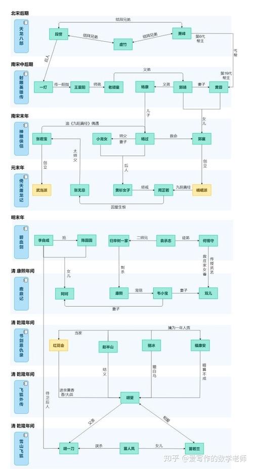 神雕侠侣前篇人物关系梳理