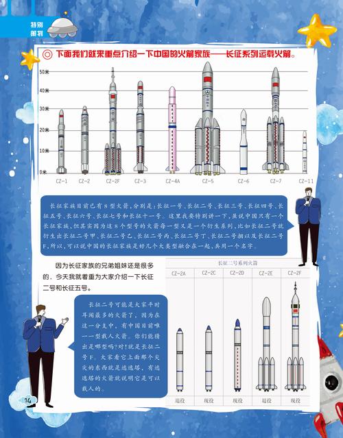 关于火箭,你不可不知的那些事
