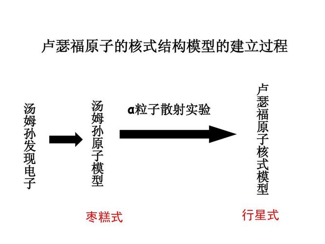 玻尔原子模型1ppt
