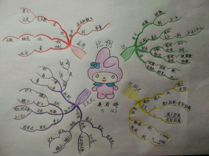 六年级数学思维导图第四单元--比例