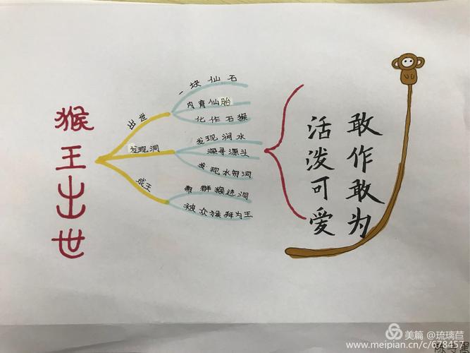 今天学习第16课《猴王出世》,课上我们探究的主问题是石猴从出世到