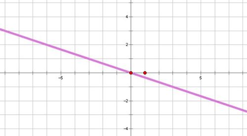 y等于负三分之一x的图像