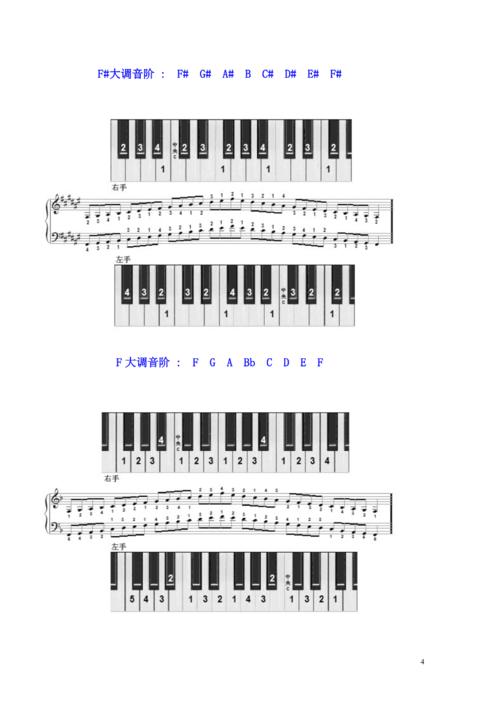 十二调音阶图.doc