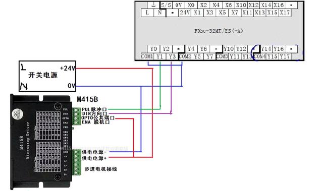 三菱fx3u与非差分型步进驱动器的接线