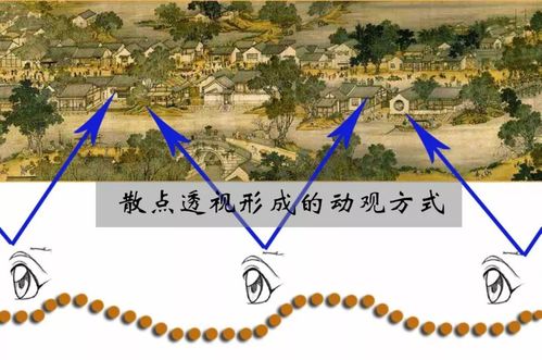 整幅画以"散点透视法"来摄取景象.