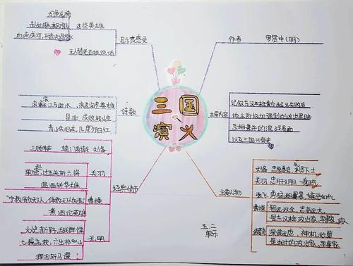 《三国演义》思维导图(五年级)