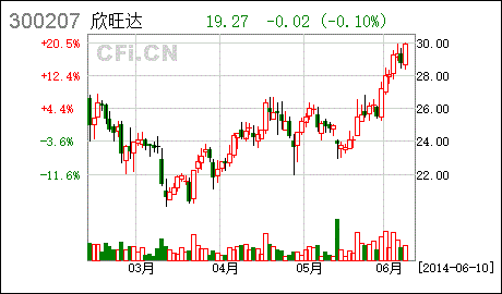 [公告]欣旺达:关于限制性股票授予完成的公告