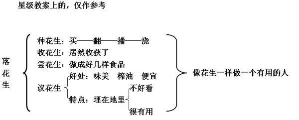 五年级上册15课《落花生》的板书怎样设计?