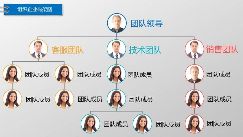【即用型工具】企业组织架构图ppt模板(经典 美观,培训 会议必备)