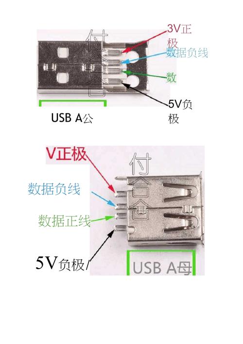 各种usb接线引脚定义图(超简单,一看即明了)