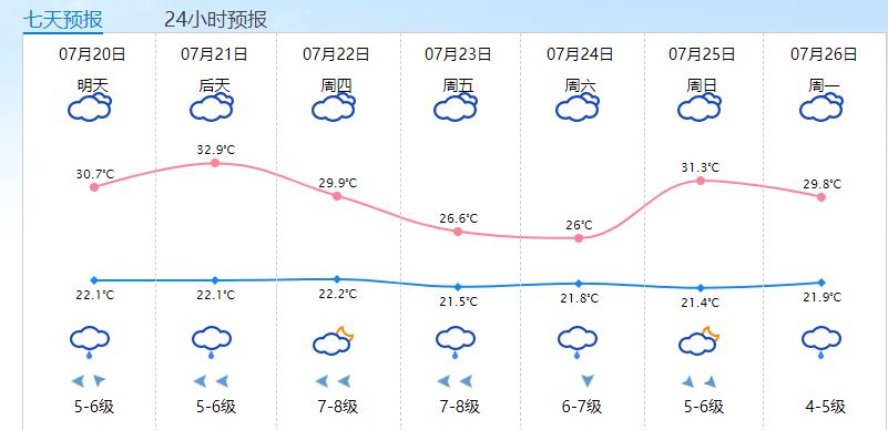 未来七天泰顺天气预报