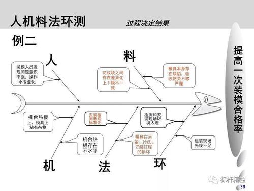 人机料法环,制造业必备基础知识!想要的都在这