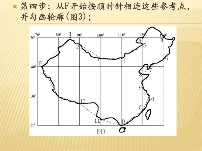 中国地图轮廓简易画法