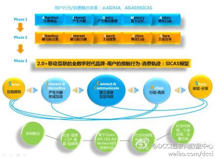 sicas模型发布日期:2011-08.