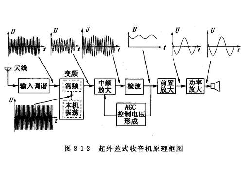 收音机原理图ppt