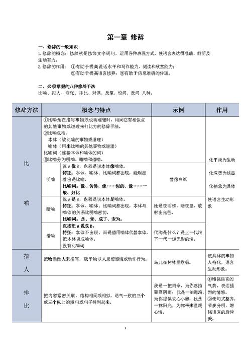初中的修辞手法.doc 12页