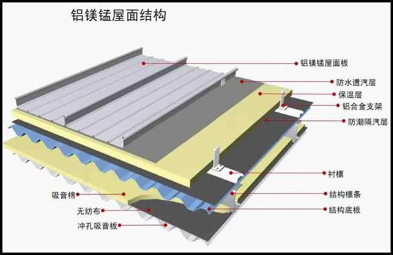 铝镁锰板 海上铝镁锰屋面板 氟碳 pvdf