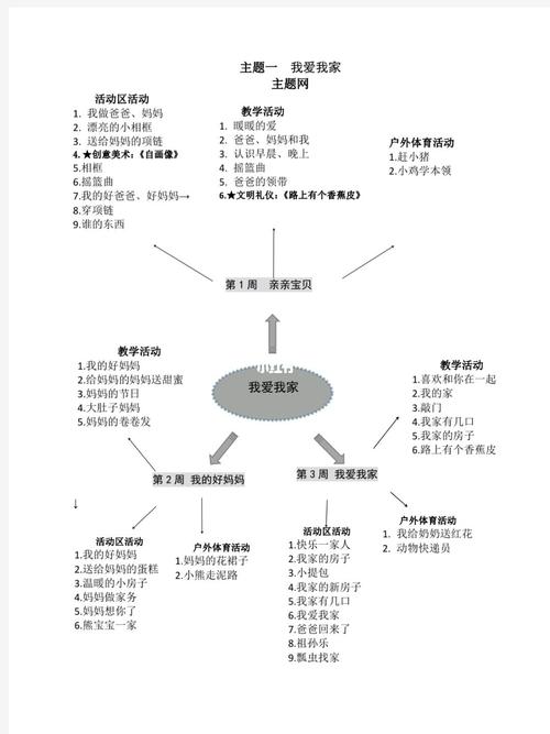 小班园本主题课程《我爱我家》主题方案_礼物_诗歌_绘画_园本课程