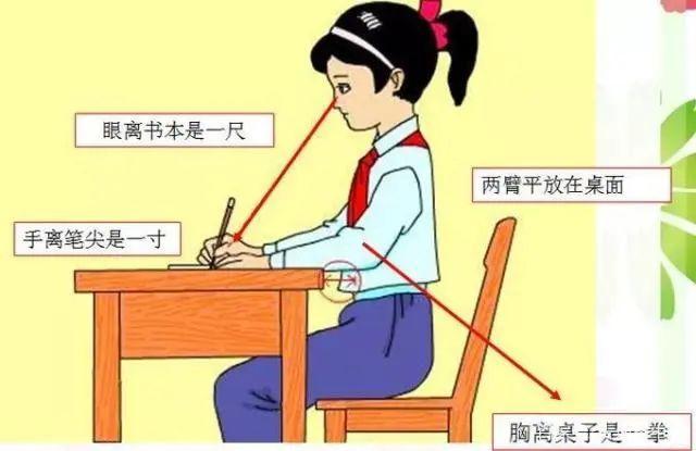 正确的握笔姿势示例