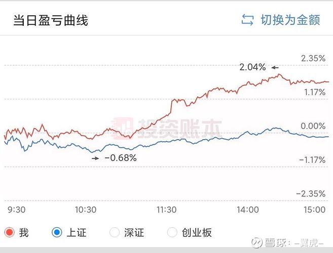 昨天一口气中7签新股$和辉光电(sh688538)$ ,我感觉要