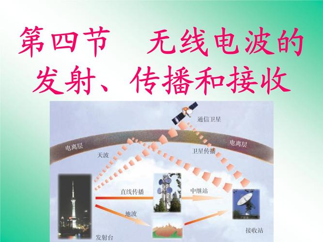 无线电波的发射传播和接收.ppt