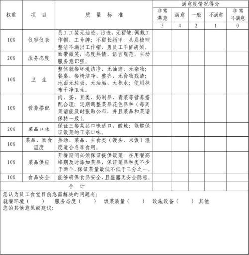 员工餐厅满意度调查表