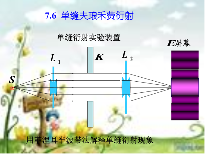 6 单缝夫琅禾费衍射.ppt