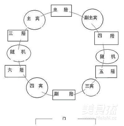 团团圆圆上桌吃饭|新年『年夜』饭~~~桌"专供"贴