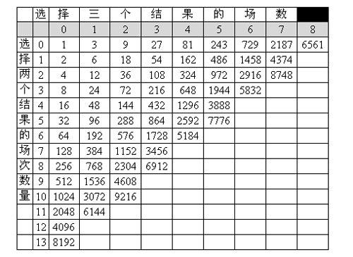 足球彩票复式投注注数计算表(附图)