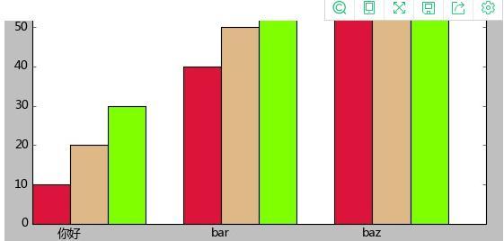 直条图与直方图的区别