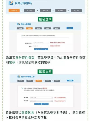 一张图搞懂上海幼升小报名-入学全流程 | 备战2018